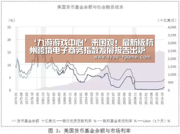 ‘九游游戏中心’来围观!最新版杭州跨境电子商务指数发展报告出炉(图4) 九游官网
